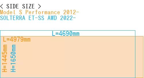 #Model S Performance 2012- + SOLTERRA ET-SS AWD 2022-